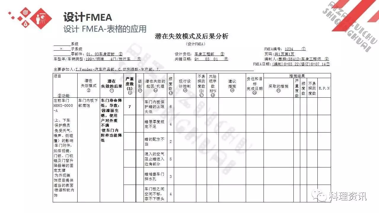 可靠性设计的重要方法——某汽车公司FEMA培训教程