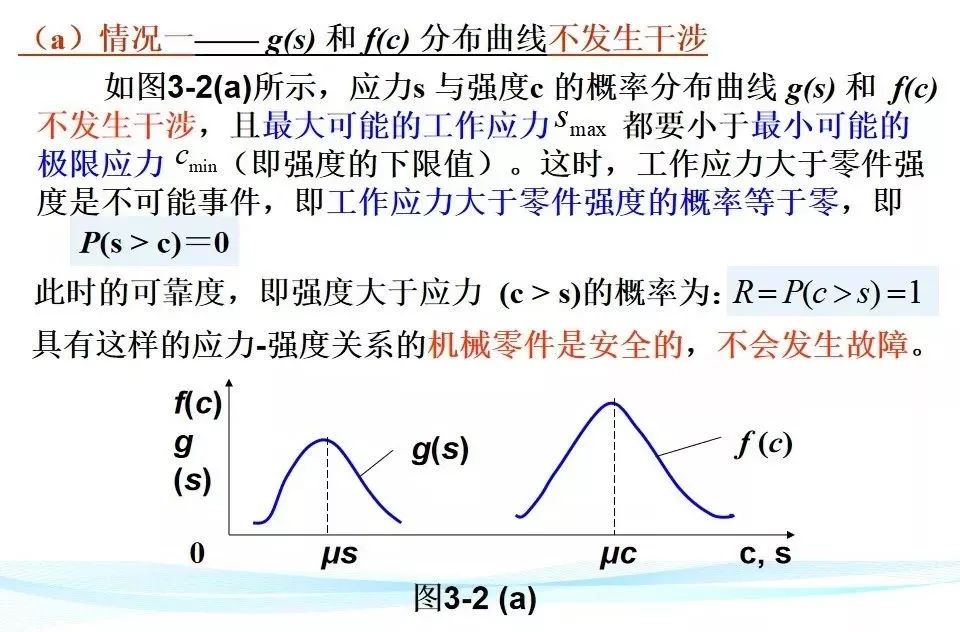 【可靠性知识】机械可靠性设计 PPT，收藏备用！