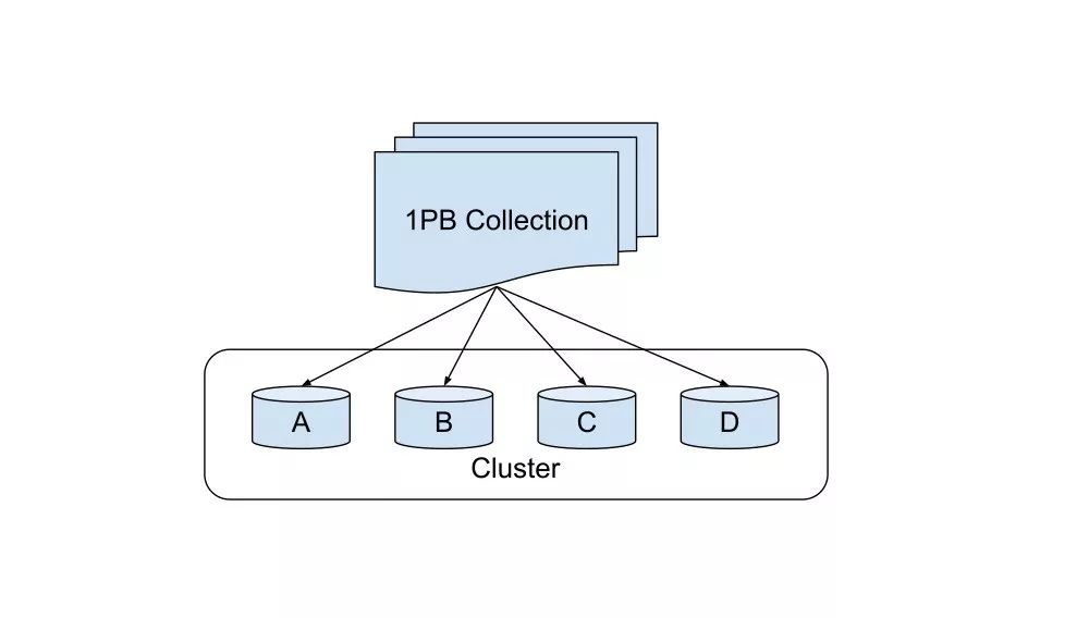 还在用 MapReduce？已经被淘汰了