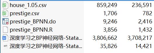 ​深度学习之BP神经网络--Stata和R同步实现（附数据和代码）