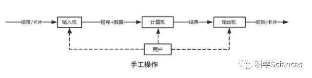 早期操作系统的发展阶段(10k字)