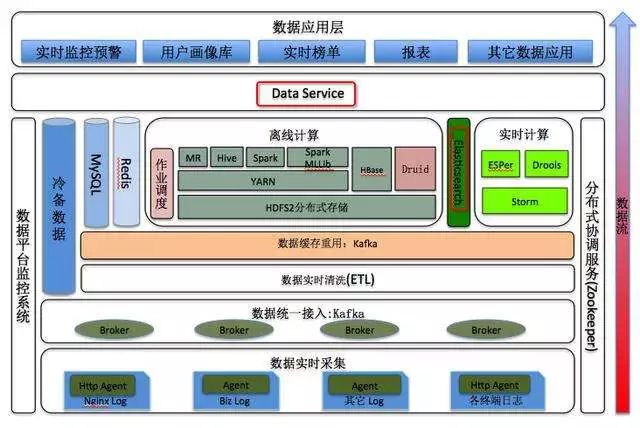 大数据关键技术——MapReduce