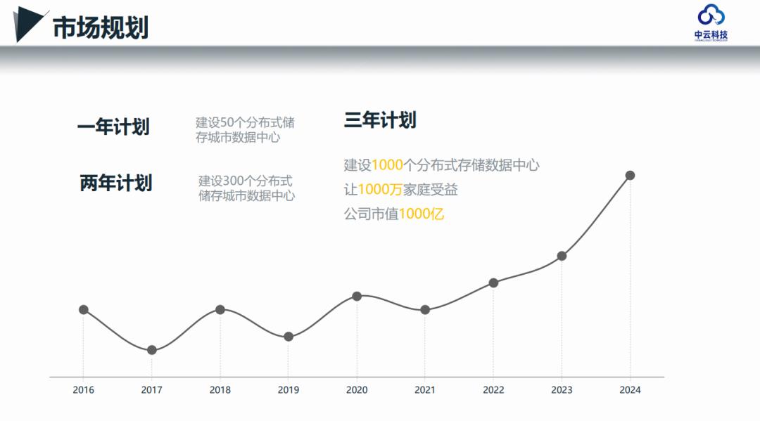 未来已来！中云科技分布式存储助力“新基建”