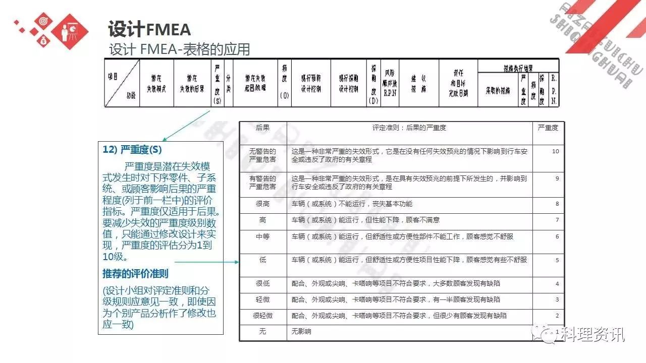 可靠性设计的重要方法——某汽车公司FEMA培训教程