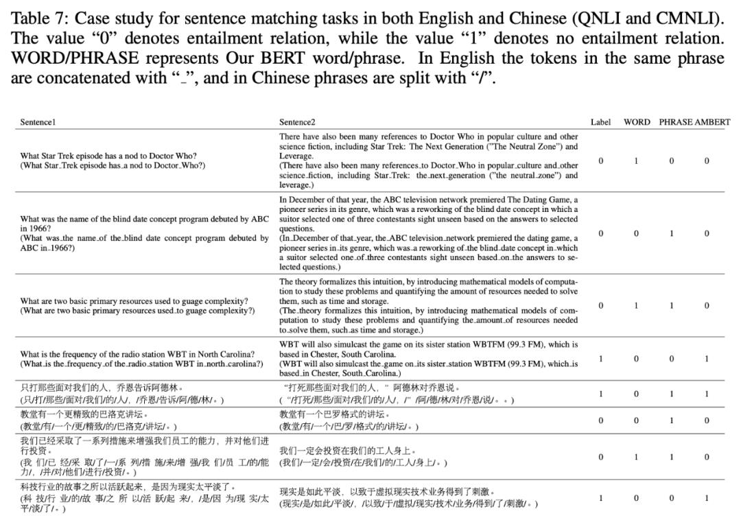 从机器学习，深度学习和人工智能领域解密三篇研究论文，这对上个月产生了影响。