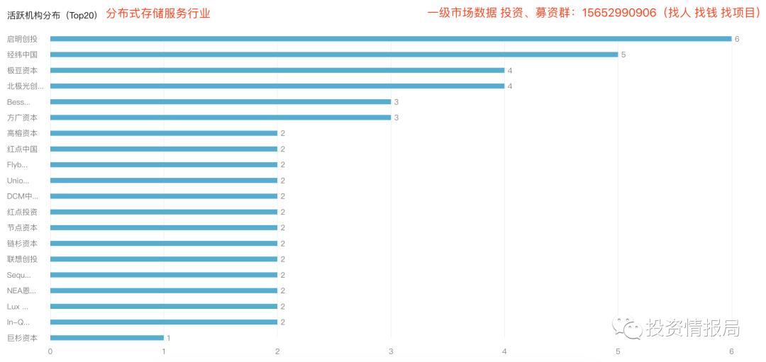 行业研究报告：分布式存储，企业IT市场的新增长点