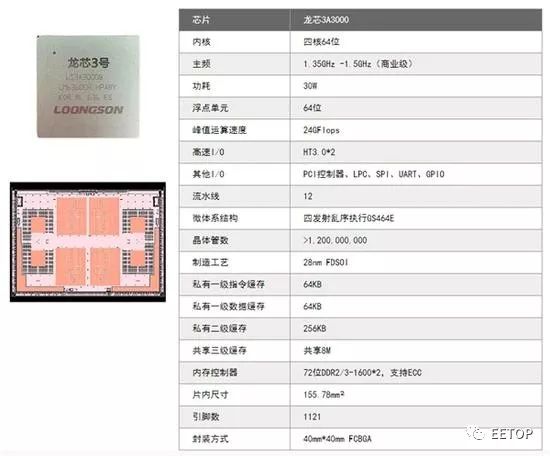 从CPU，DDR3到操作系统全国产的高性能网络平台发布