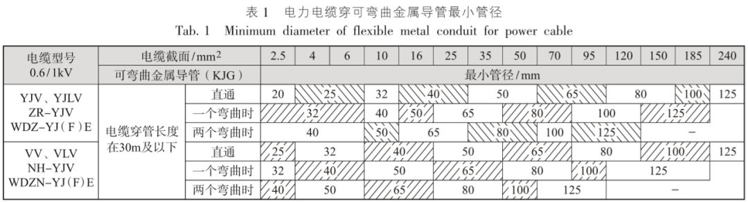 深度学习｜电缆电线选择及线路敷设设计