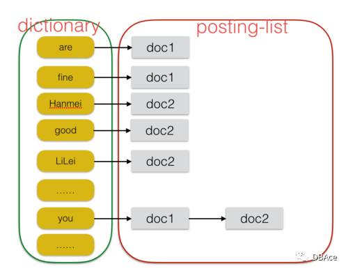 聊聊MySQL、HBase、ES的特点和区别