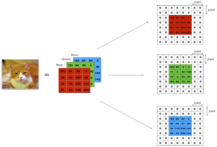 卷积神经网络——吴恩达DeepLearning.ai深度学习笔记之卷积神经网络（一）