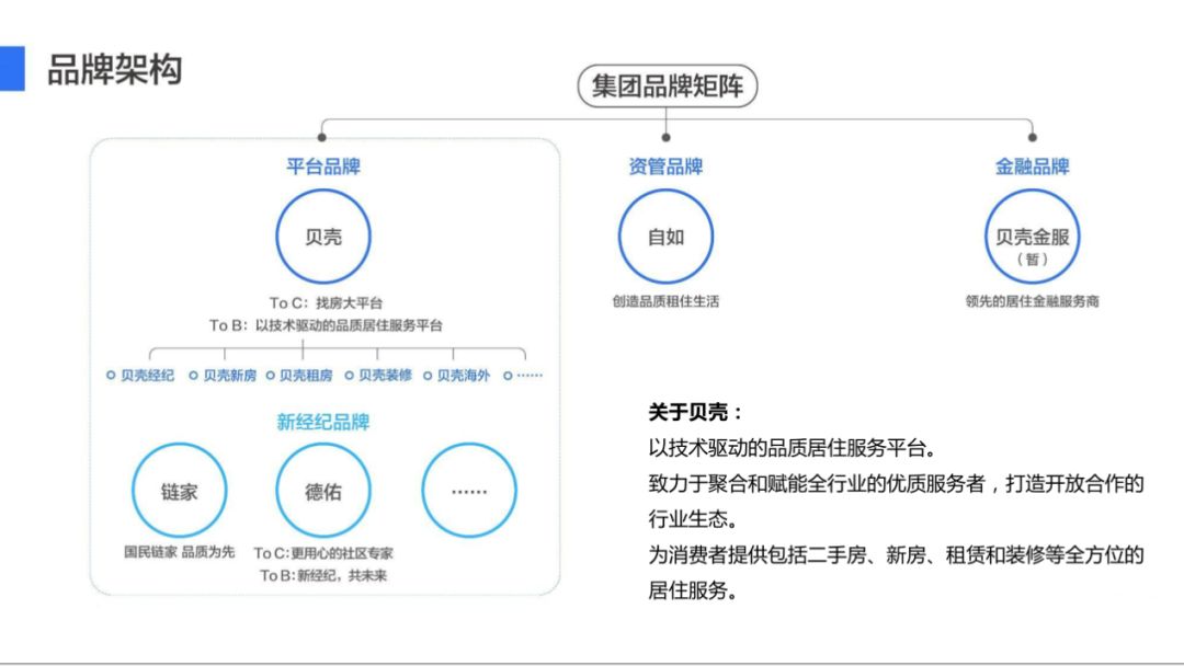 回顾·HBase在贝壳找房的实践经验