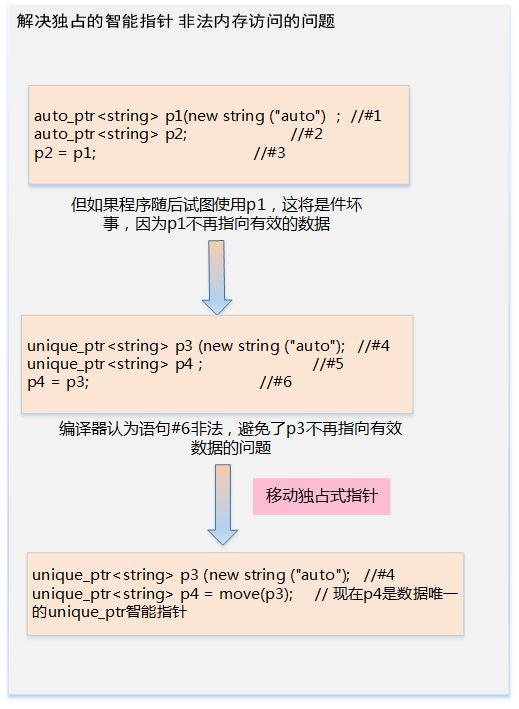 嵌入式操作系统的内存，你了解多少？