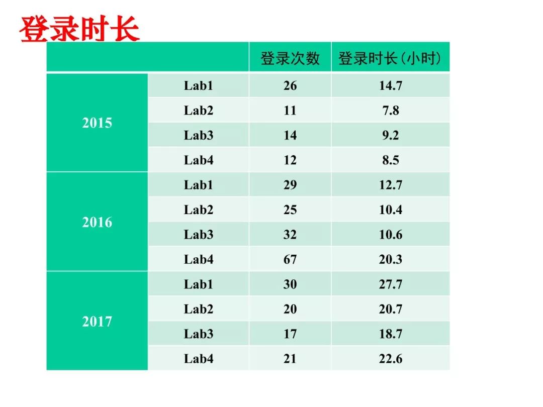 姜博：面向系统能力培养的操作系统实验教学