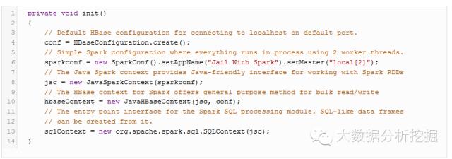 【干货】在HBase、Spark和HDFS中安装示例应用程序