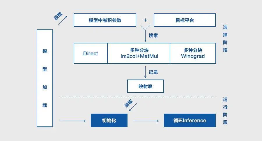 工程之道，解读业界最佳的深度学习推理性能优化方案