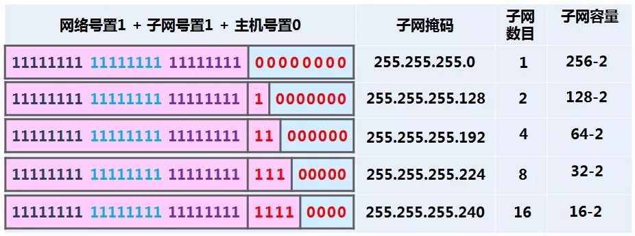 1-网络操作系统基础