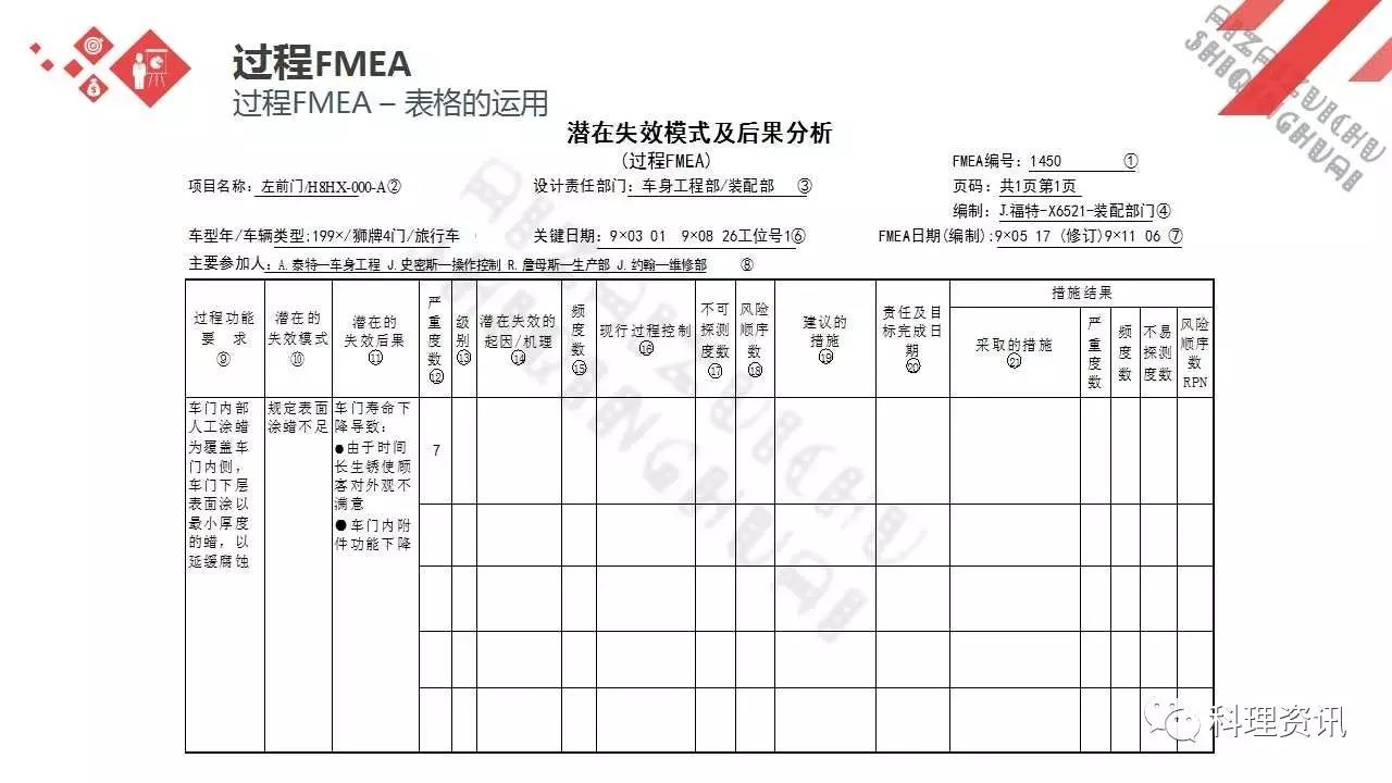 可靠性设计的重要方法——某汽车公司FEMA培训教程