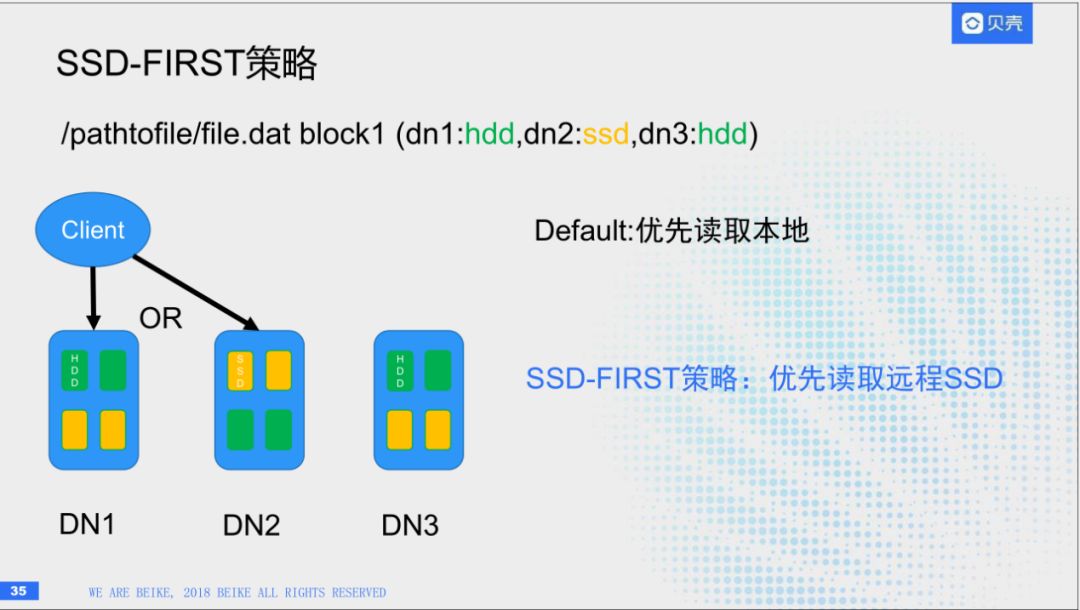 回顾·HBase在贝壳找房的实践经验