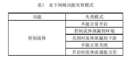 水下阀门可靠性设计研究