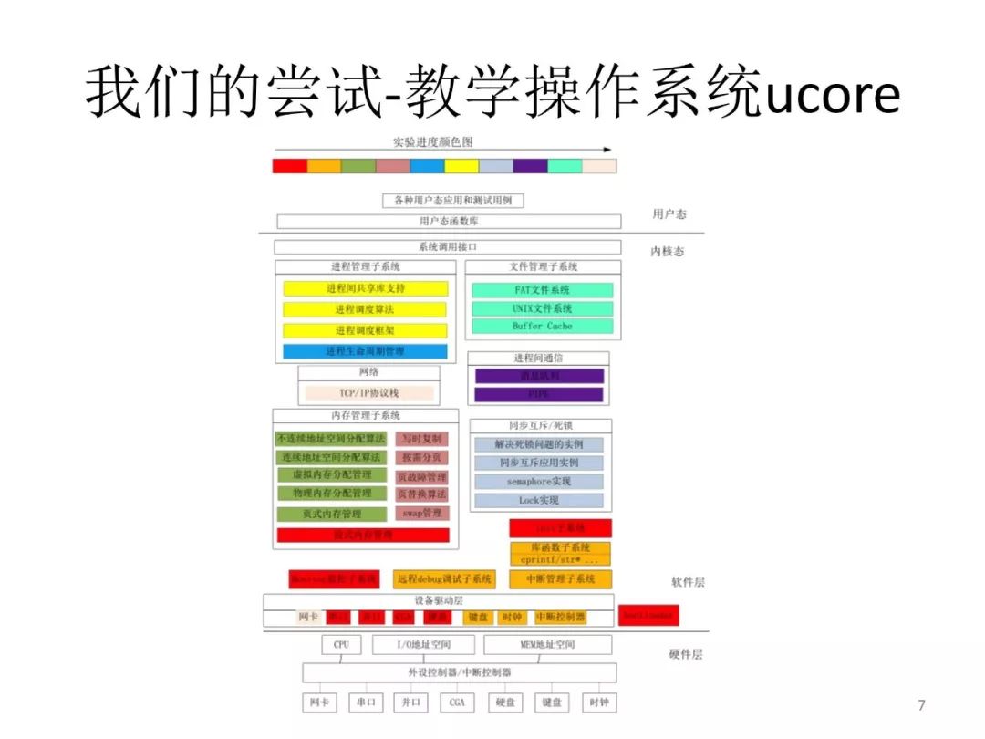 向勇、陈渝：用RUST语言开展操作系统教学