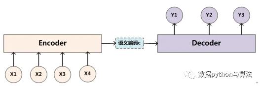 推荐系统与深度学习（三）——Attention机制原理​