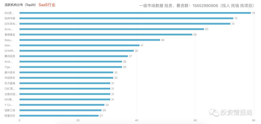 行业研究报告：分布式存储，企业IT市场的新增长点