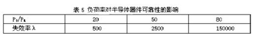 【一定不能错过】如何做好开关电源的可靠性设计？