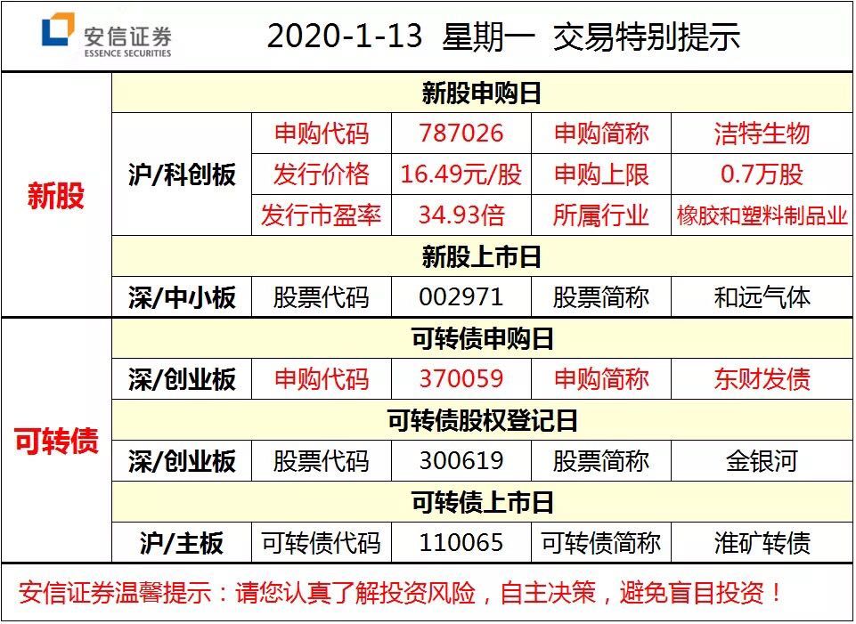 1月13日|科技股全面复苏，操作系统概念掀起涨停潮，“潜隐式后摄”概念机惊艳CES