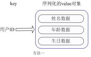 Redis vs Couchbase，究竟哪个更胜一筹？