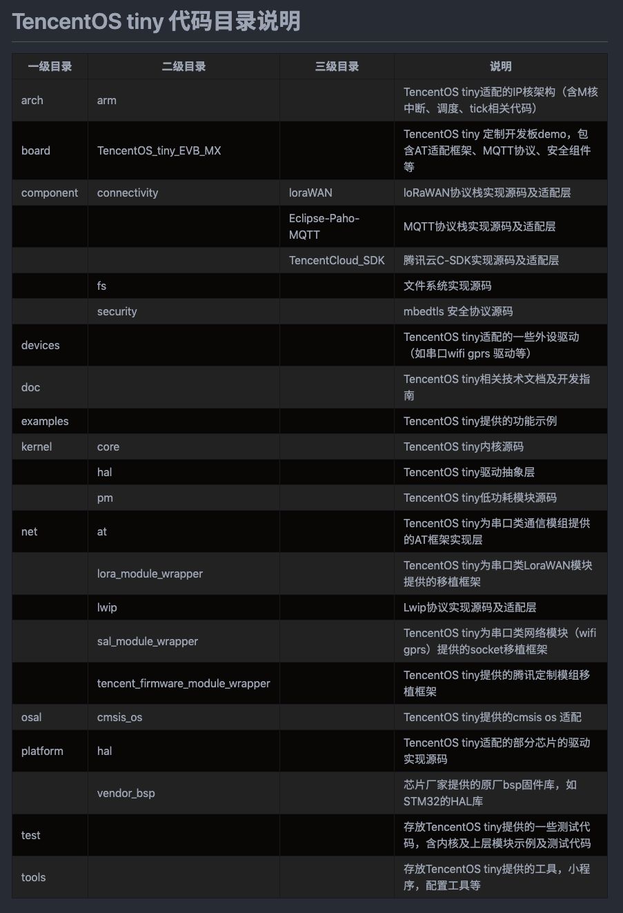 Github榜第二：腾讯开源物联网实时操作系统，低功耗，低资源占用！