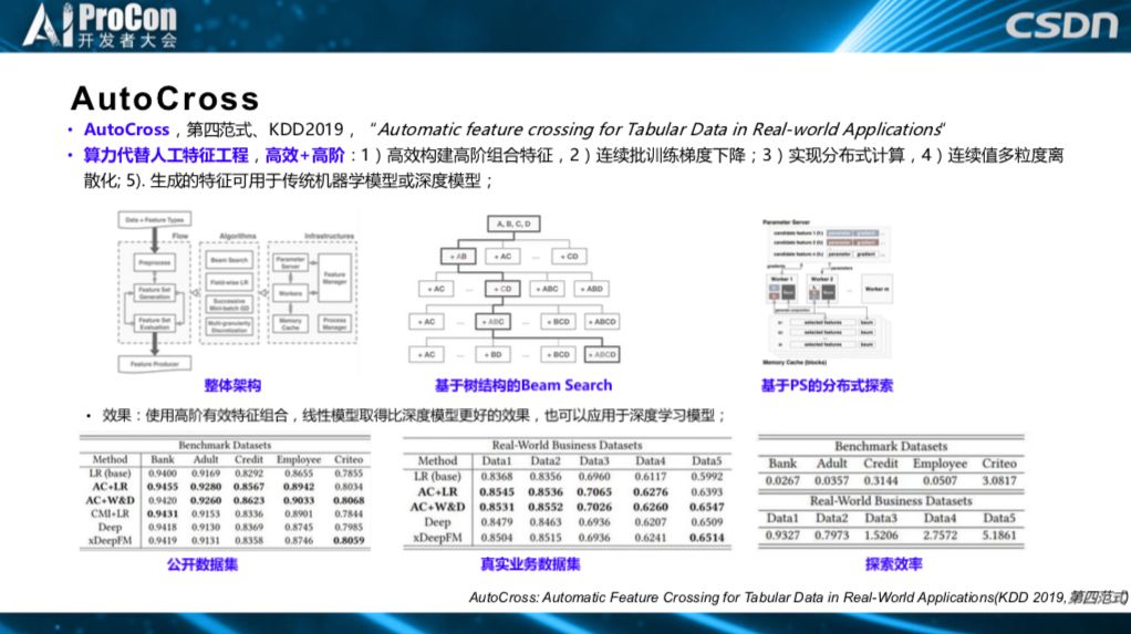 推荐系统中的前沿技术研究与落地：深度学习、AutoML与强化学习 | AI ProCon 2019