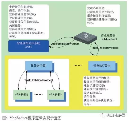 杂志精选 | 智能舞台决策支撑系统MapReduce驱动模型初探