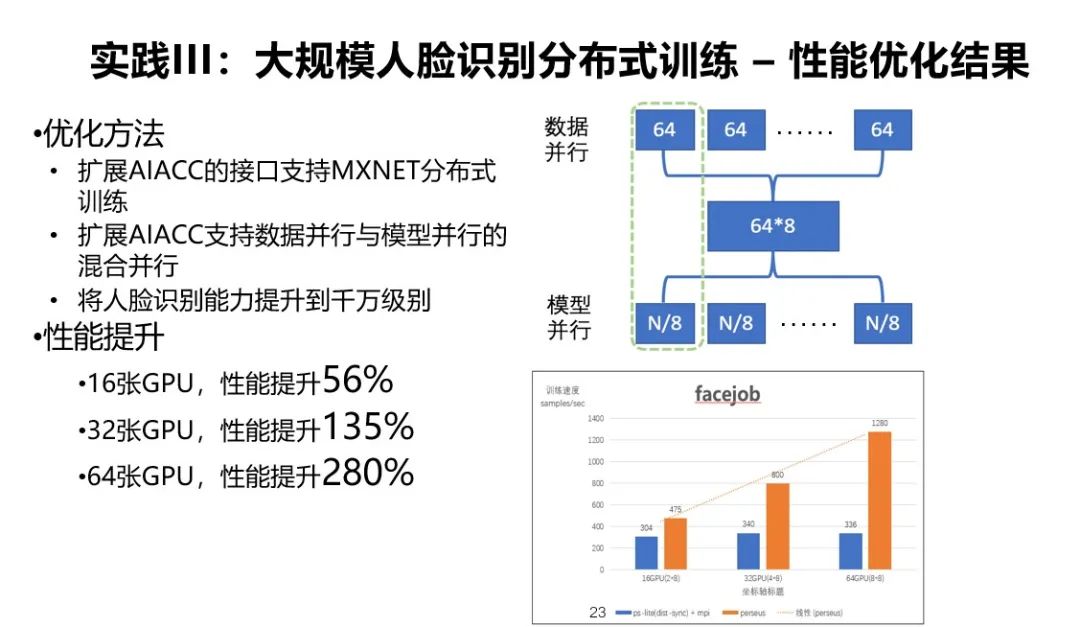 阿里云大规模深度学习应用架构和性能优化实践