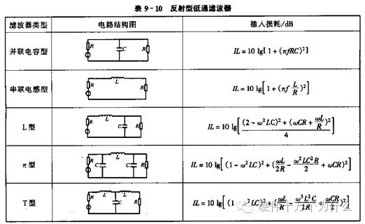 汽车电子可靠性设计（4）