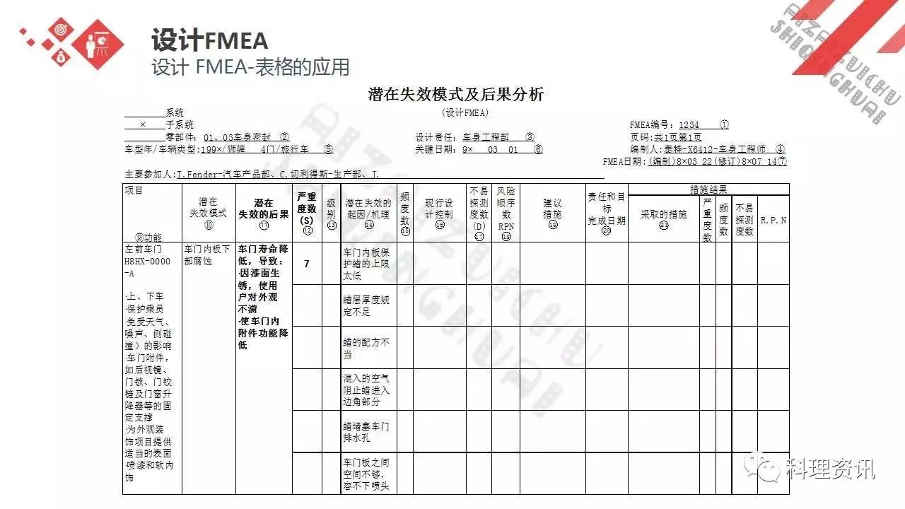 可靠性设计的重要方法——某汽车公司FEMA培训教程