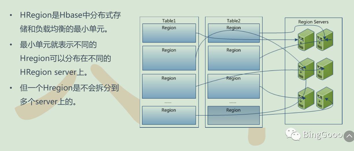 hbase---- 理论部分