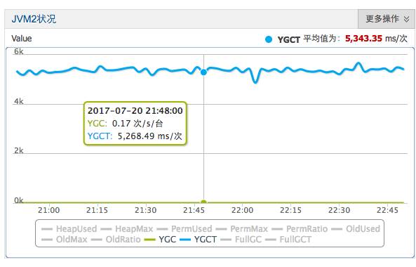 如何降低90%Java垃圾回收时间？以阿里HBase的GC优化实践为例