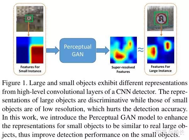 深度学习检测小目标常用方法汇总