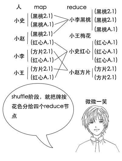 原来这就是MapReduce！