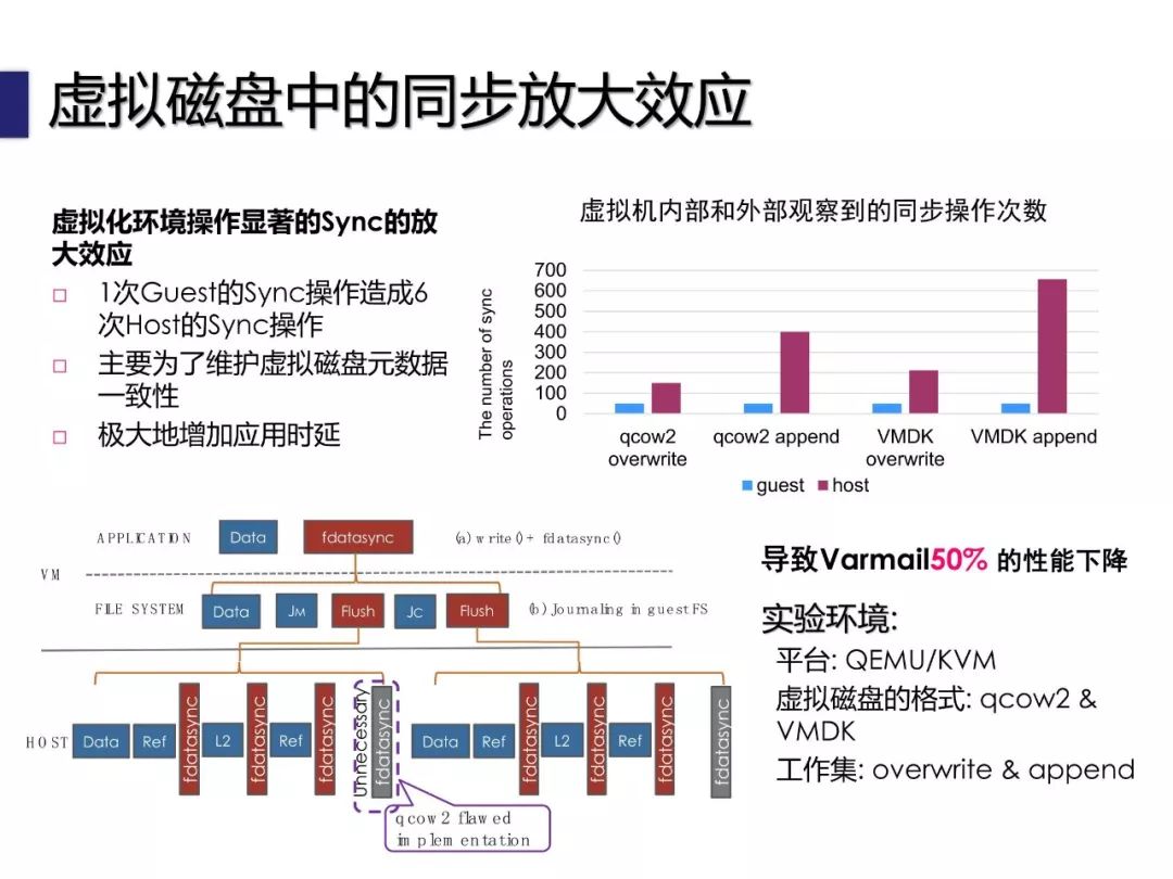 陈海波：低时延数据中心操作系统