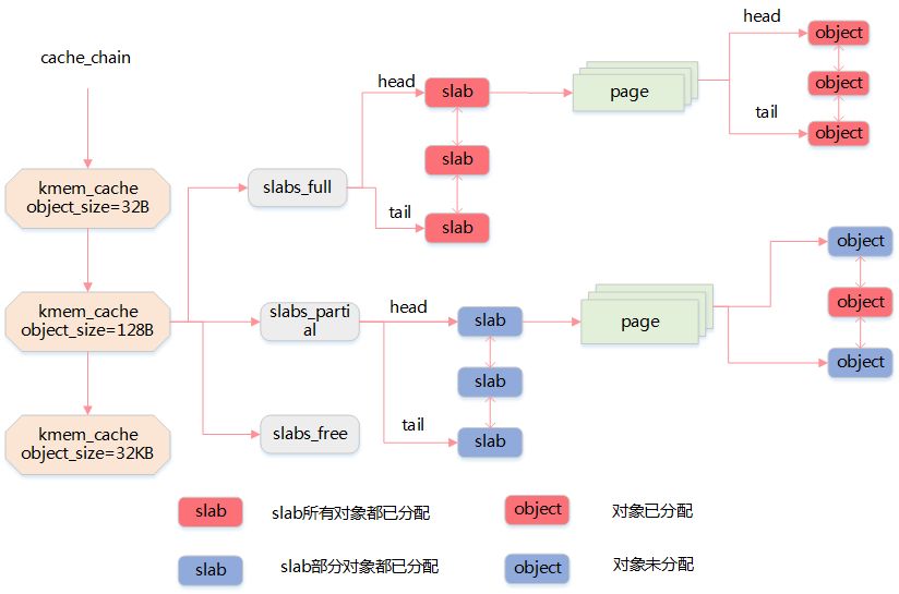 嵌入式操作系统的内存，你了解多少？