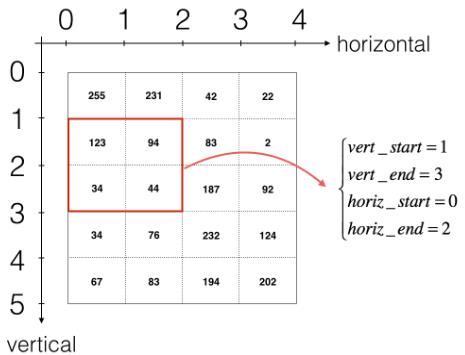 卷积神经网络——吴恩达DeepLearning.ai深度学习笔记之卷积神经网络（一）