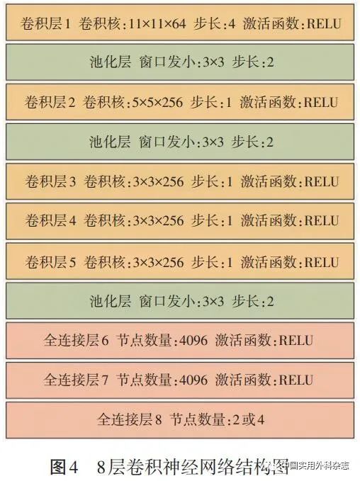 论著｜基于深度学习人工智能在结肠镜检查中应用研究