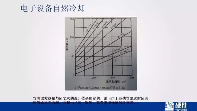 热设计基础知识——可靠性设计科普教育