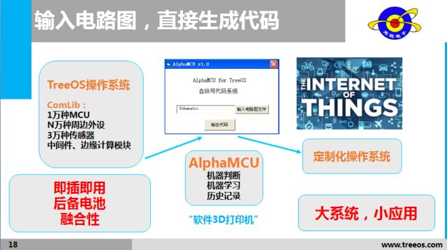 国产轻量级物联网操作系统除了LiteOS 、AliOS ， 还有个TreeOS！