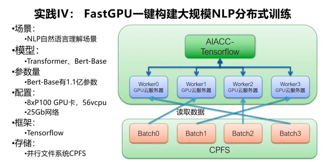 阿里云大规模深度学习应用架构和性能优化实践