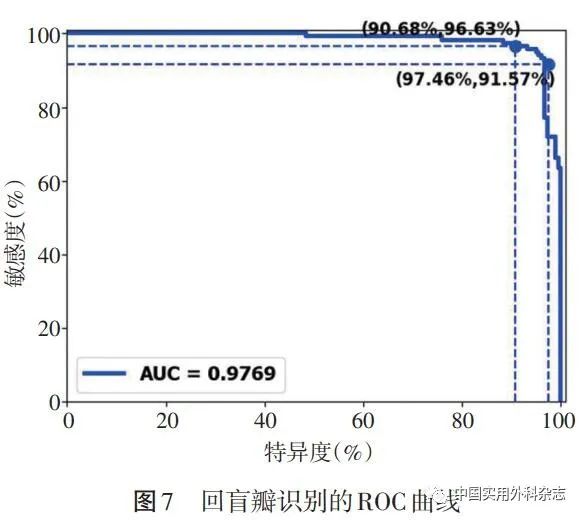 论著｜基于深度学习人工智能在结肠镜检查中应用研究