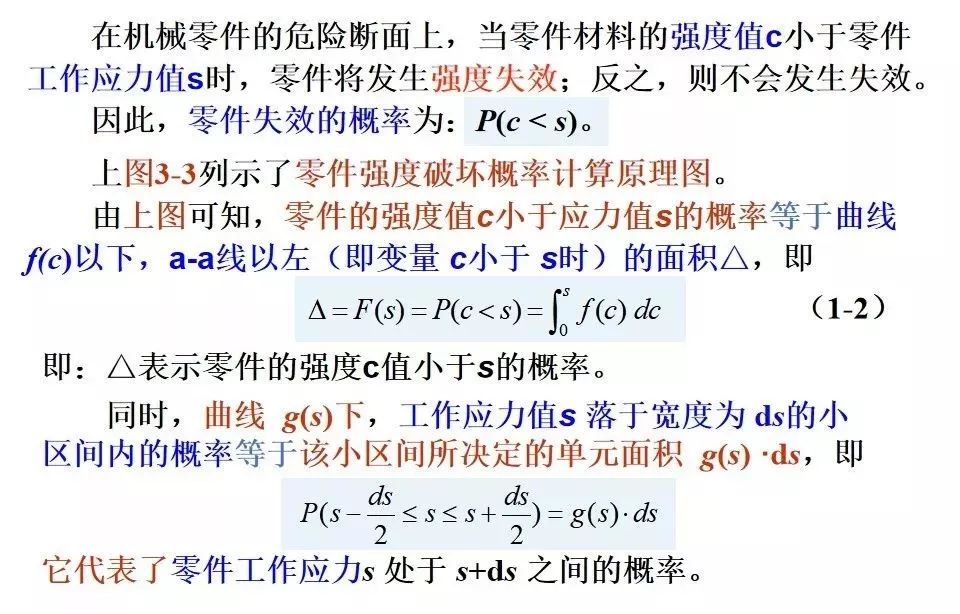 【可靠性知识】机械可靠性设计 PPT，收藏备用！