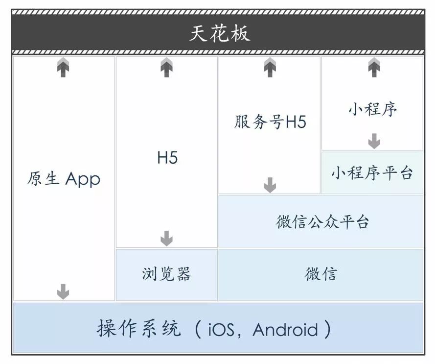 从0到1：微信操作系统的演进之路