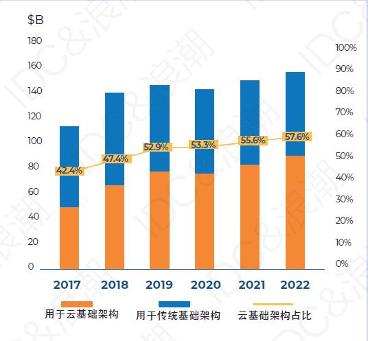 【科技放大镜】分布式存储如何向“云”而生？